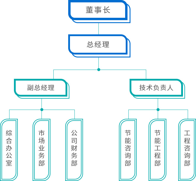 組織架構(gòu).jpg